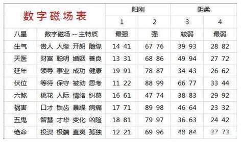 手機號碼八字|手机号码测吉凶